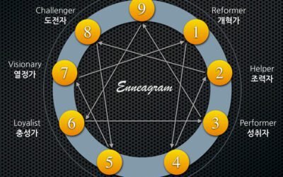 What About the Enneagram?